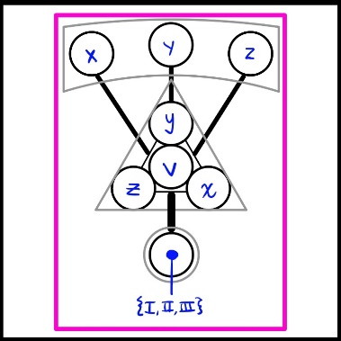 Wing diagram